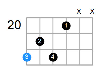 D7b9 Chord